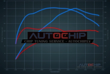 Chiptuning Mini Countryman 1.5T 102hp Petrol
