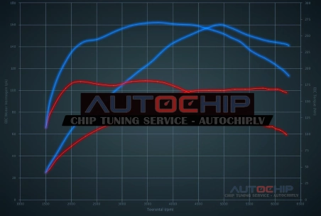 Чип-тюнинг Mini Countryman 1.5T 102hp Бензин