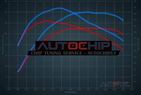 Chiptuning Mini Countryman 1.6D 112hp Diesel
