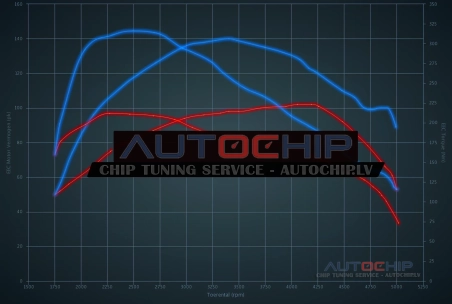 Chiptuning Mini Countryman 1.6D 90hp Diesel