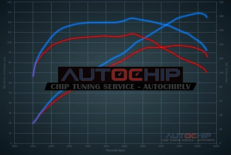 Chiptuning Mini Countryman 1.6i 98hp Petrol