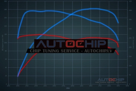 Chiptuning Mini Countryman 2.0D 112hp Diesel