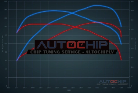 Chiptuning Mini Countryman 2.0D 150hp Diesel
