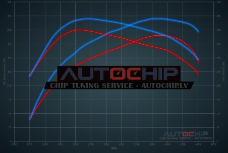 Chiptuning Mini Countryman 2.0SD 190hp Diesel