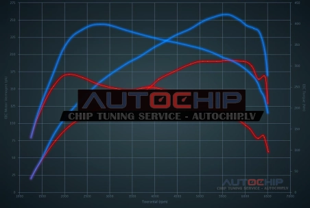 Чип-тюнинг Mini Countryman 2.0T S 178hp Бензин