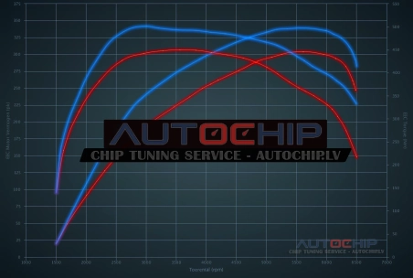 Chiptuning Mini Countryman 2.0T S JCW 306hp Petrol
