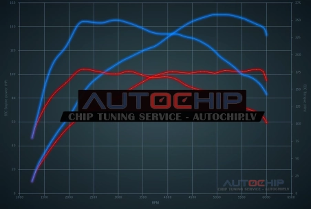 Чип-тюнинг Mini One 1.2 Turbo 102hp Бензин