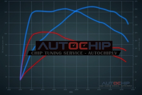 Чип-тюнинг Mini One 1.2 Turbo 75hp Бензин