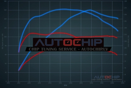 Chiptuning Mini One 1.2T 102hp Petrol