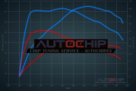Chiptuning Mini One 1.2T 75hp Petrol