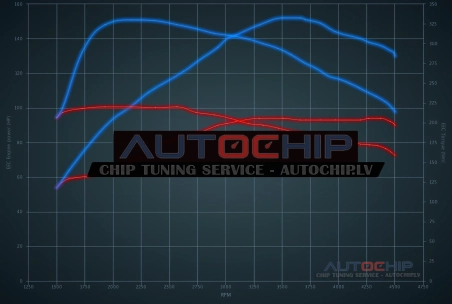 Chiptuning Mini One 1.5D 95hp Diesel