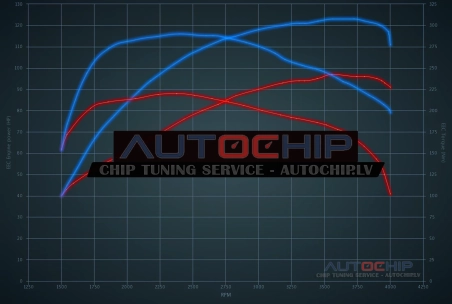 Chiptuning Mini One 1.5D 95hp Diesel