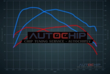 Chiptuning Mini One 1.6D 90hp Diesel
