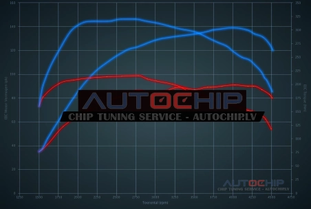 Chiptuning Mini One 1.6D 90hp Diesel