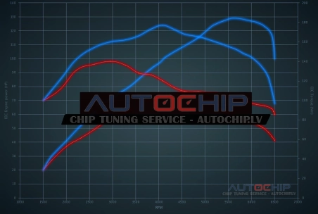 Chiptuning Mini One 1.6i 75hp Petrol