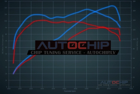 Chiptuning Mini One 1.6i 90hp Petrol