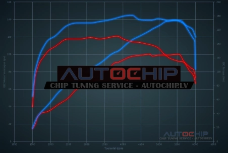 Chiptuning Mini One 1.6i 98hp Petrol