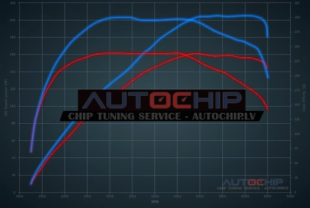 Чип-тюнинг Mini Roadster 1.6T 163hp Бензин
