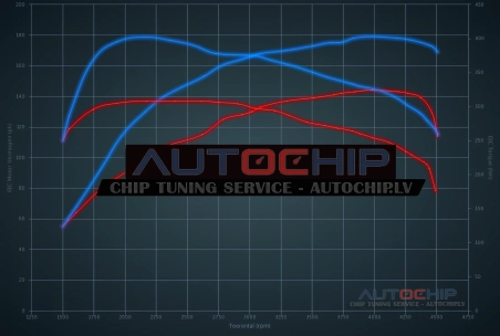 Чип-тюнинг Mini Roadster 2.0 SD 143hp Дизель