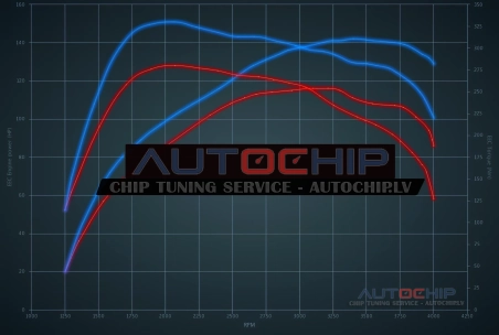 Chiptuning Mitsubishi ASX 1.6 DID 115hp Diesel