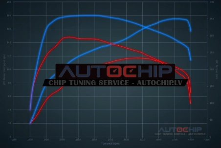 Chiptuning Mitsubishi ASX 1.8 DID 115hp Diesel