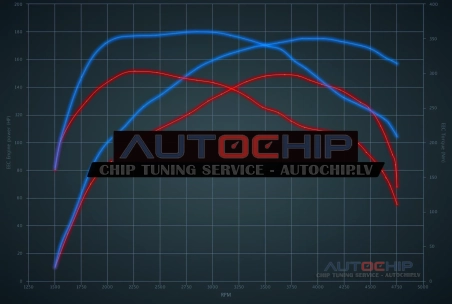 Chiptuning Mitsubishi ASX 1.8 DID 150hp Diesel