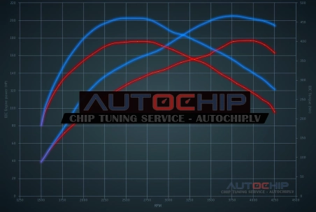 Chiptuning Mitsubishi ASX 2.2 DID 177hp Diesel