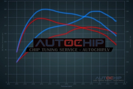 Chiptuning Mitsubishi L200 2.5 DiD 136hp Diesel