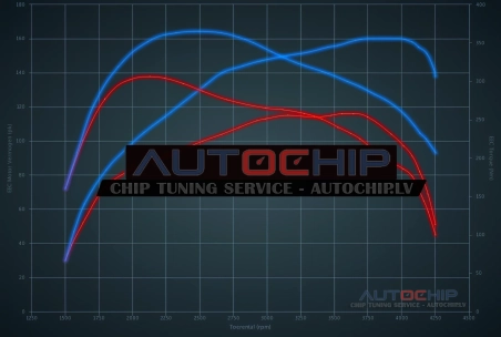 Чип-тюнинг Mitsubishi Lancer 1.8 DiD 116hp Дизель