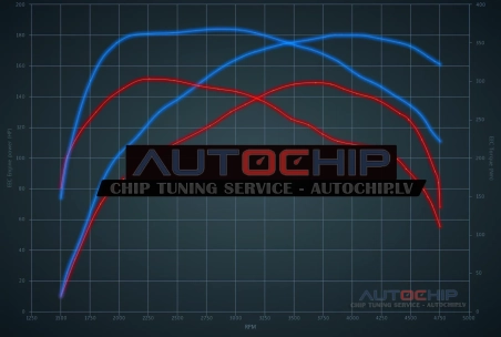 Чип-тюнинг Mitsubishi Lancer 1.8 DiD 150hp Дизель