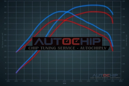 Чип-тюнинг Mitsubishi Lancer EVO 2.0 Turbo 295hp Бензин