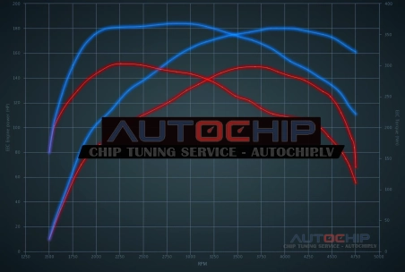 Чип-тюнинг Mitsubishi Outlander 1.8 DiD 150hp Дизель