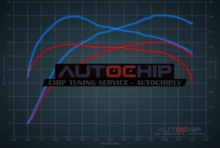 Чип-тюнинг Mitsubishi Outlander 2.0 DiD 140hp Дизель