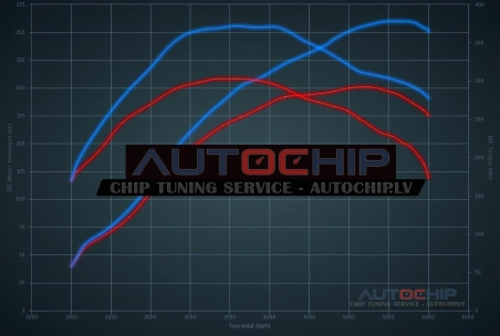 Чип-тюнинг Mitsubishi Outlander 2.0 Turbo 202hp Бензин