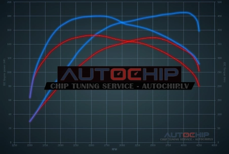 Чип-тюнинг Mitsubishi Outlander 2.2 DiD 150hp Дизель