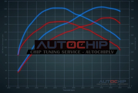 Чип-тюнинг Mitsubishi Outlander 2.2 DiD 177hp Дизель