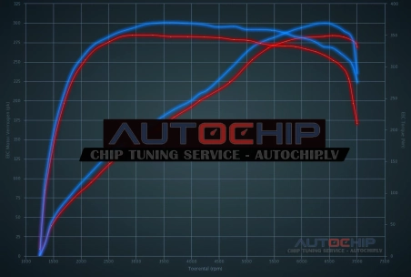 Чип-тюнинг Nissan 350Z 3.5 V6 - 280hp Бензин