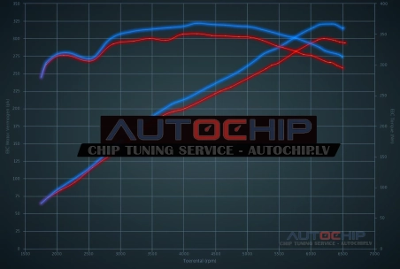 Чип-тюнинг Nissan 350Z 3.5 V6 - 300hp Бензин