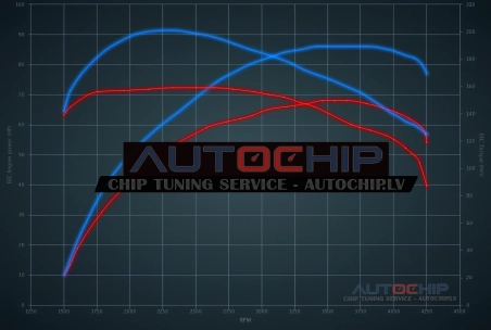 Chiptuning Nissan Micra 1.5 DCi 65hp Diesel