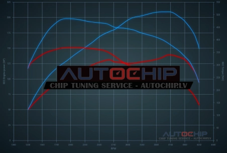 Chiptuning Nissan NV400 2.3 DCi 135hp Diesel