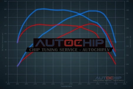 Chiptuning Nissan Primastar 2.5 DCi 146hp Diesel