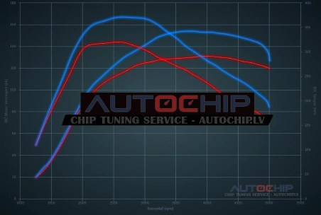 Chiptuning Nissan X-Trail 1.6 DCi 130hp Diesel