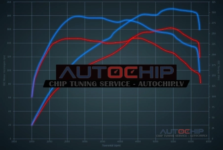 Chiptuning Nissan X-Trail 1.6 DIG-T 163hp Petrol