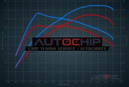 Chiptuning Nissan X-Trail 1.7 dCi 150hp Diesel