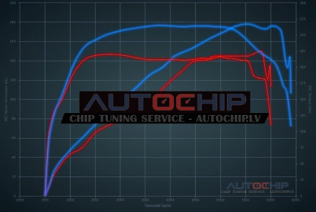 Чип-тюнинг Opel Adam S 1.4 Turbo 150hp Бензин