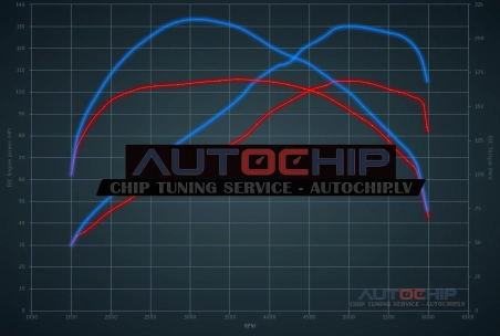 Чип-тюнинг Opel Astra 1.0 Turbo 105hp Бензин