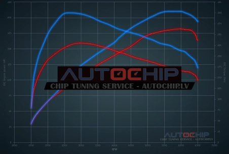 Чип-тюнинг Opel Astra 1.6 Turbo 180hp Бензин