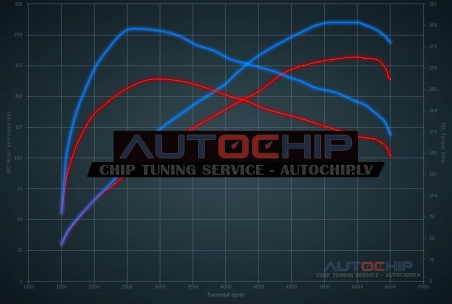 Чип-тюнинг Opel Astra 1.6 Turbo 180hp Бензин
