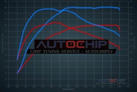 Чип-тюнинг Opel Astra 1.7 CDTi 100hp Дизель
