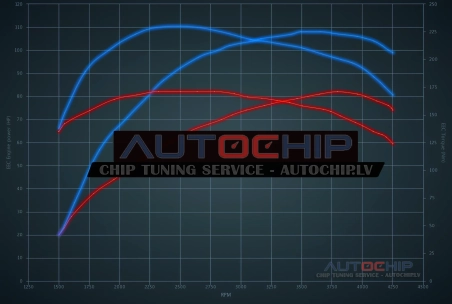Чип-тюнинг Opel Astra 1.7 CDTi 80hp Дизель